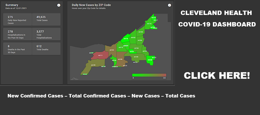 COVID-19 DASHBOARD